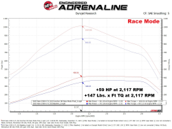 aFe Power - aFe Power 77-42018 Ignition Performance Module for RAM 6.7 - Image 5