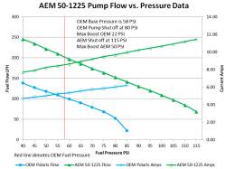 AEM Electronics - AEM Electronics 50-1225 E85 High Flow Fuel Pump for 16-19 Polaris RZR Turbo - Image 5