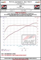 AWE Tuning - AWE Tuning 3820-11658 22-26 Volkswagen Golf R Hatchback 2.0 AWD Exhaust Kit - Image 2