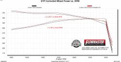 Flowmaster - Flowmaster 718195 Exhaust Muffler Assembly for 25+ RAM 1500 3.0 - Image 10