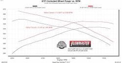 Flowmaster - Flowmaster 818206 409 SS American Thunder Cat-Back Exhaust 24-26 GM 1500 6.2L - Image 8