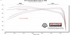 Flowmaster - Flowmaster 717941 FlowFX SS Direct Fit Muffler for 14-26 RAM 2500/3500 6.4L - Image 1