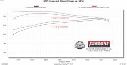 Flowmaster - Flowmaster 717927 FlowFX Cat-Back Exhaust System for 20-26 GM 2500HD/3500 6.6L - Image 6