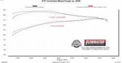 Flowmaster - Flowmaster 718155 FlowFX 409 SS Direct Fit Muffler for 20-26 GM 2500HD/3500 6.6L - Image 1