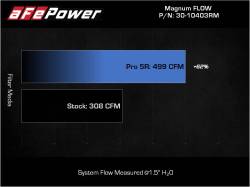 aFe Power - aFe Power 30-10403RM Engine Air Filter for 24-26 Toyota Land Cruiser 2.4 - Image 6