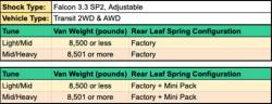 Van Compass - Van Compass 7212-MH Stage-2 TOPO 2.0 2" Lift Kit for 15+ Ford Transit - Image 8
