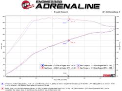 aFe Power - aFe 49-36620-L 2.5" SS Cat-Back Exhaust System for 17-20 Honda Civic Si 1.5L - Image 3