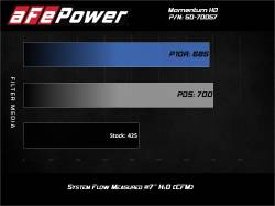 aFe Power - aFe 50-70057D Cold Air Intake System w/Pro-Dry-S Filter for 94-97 Ford Trucks V8 - Image 7