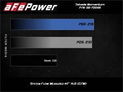 aFe Power - aFe Power 56-70048R Cold Air Intake for 14-19 Ford Fiesta 1.6 - Image 7