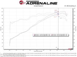 aFe Power - aFe Power 56-70048R Cold Air Intake for 14-19 Ford Fiesta 1.6 - Image 6