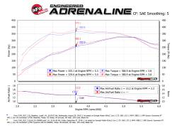 aFe Power - aFe 53-10008D Quantum Pro-Dry-S Black Cold Air Intake for Ford/Lincoln 2.7/3.5L - Image 5