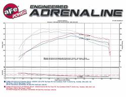 aFe Power - aFe 51-74209 Momentum GT Black Cold Air Intake for 13-19 Cadillac ATS 2.0L - Image 9