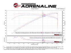 aFe Power - aFe 54-74214 Pro-5R Cold Air Intake System-Black for 17-24 Camaro ZL1 6.2L - Image 6