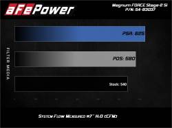 aFe Power - aFe Power 54-83037R Cold Air Intake for 12-16 Porsche 911 3.4/3.8 - Image 8