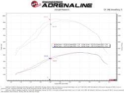 aFe Power - aFe 50-70007T-1 Cold Air Intake w/10 R Filter for 20-16 Ford 250/350/450 SD 6.7L - Image 6