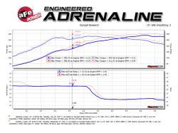 aFe Power - aFe 49-36617 Rear 3" Exhaust System for 17-21 Honda Civic Type R 2.0L - Image 9