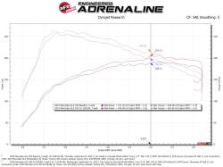 aFe Power - aFe 52-10016R Cold Air Intake w/Pro-5R Filter for 12-20 Infiniti/Mercedes 2.0L - Image 6