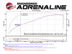 aFe Power - aFe 49-46029-B Mach Force XP 3-2.5" Exhaust System w/Bk Tip for 07-17 FJ Cruiser - Image 2