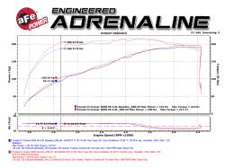 aFe Power - aFe 49-46011-1 Mach Force XP 2.5" Exhaust System for 07-17 FJ Cruiser 4.0L - Image 2