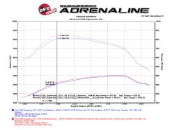aFe Power - aFe 50-73006 Cold Air Intake w/10R Filter for 17-19 F250/F350/F450/F550 SD 6.7L - Image 8
