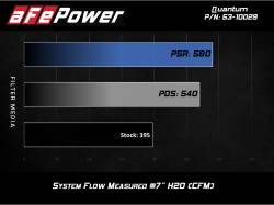 aFe Power - aFe 53-10029D Quantum Pro Dry S Cold Air Intake System 09-13 Silverado/Sierra V8 - Image 7