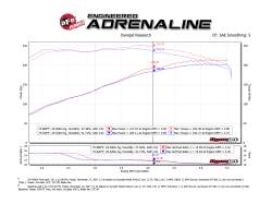 aFe Power - aFe 54-76004 Momentum GT Pro-5R Cold Air Intake for 05-11 Toyota Tacoma 4.0L - Image 8