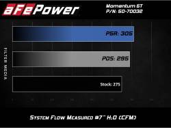 aFe Power - aFe 50-70032R Cold Air Intake System w/Pro-5R Filter for 17-25 Audi A4 B9 2.0L - Image 7