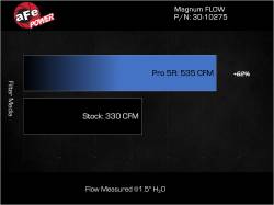 aFe Power - aFe 30-10275 Magnumflow Pro-5R Air Filter for 17-19 GMC/Chevy V8 6.6L Td L5P - Image 6