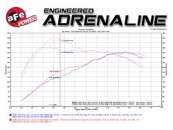 aFe Power - aFe 51-82082-1 Stage-2 Si Cold Air Intake w/Pro-Dry S Filter for 10-19 BMW 3.0L - Image 6