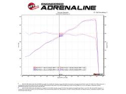 aFe Power - aFe 54-82952-C Stage-2 Si Cold Air Intake CF w/Pro5R Filter for 08-13 BMW M3 4.0 - Image 7