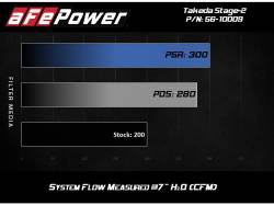 aFe Power - aFe 56-10009D Stage-2 Cold Air Intake w/Pro-Dry-S Filter for 14-18 Mazda 3 2.5L - Image 7