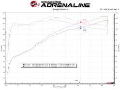 aFe Power - aFe 56-10018R Stage-2 Cold Air Intake w/Pro-5R Filter for 18-22 Toyota C-HR 2.0L - Image 6