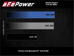 aFe Power - aFe 56-10027D Stage-2 Cold Air Intake w/Filter for 17-20 Honda Civic Si 1.5L - Image 6