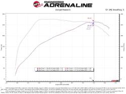 aFe Power - aFe 52-10001R Rapid Induct Cold Air Intake w/Pro-5R Filter for 19-23 Ranger 2.3L - Image 6