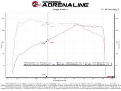 aFe Power - aFe 50-70067R Cold Air Intake w/5R Filter for 17-25 BMW 530i xDrive/X3/X4 2.0L - Image 6