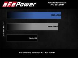 aFe Power - aFe Power 56-70041R Cold Air Intake for 16-19 Ford Fiesta ST 1.6 - Image 6