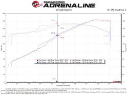 aFe Power - aFe Power 56-70034D Cold Air Intake for 19-25 Toyota RAV4 2.5 - Image 7