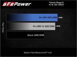 aFe Power - aFe Power 56-10037R Cold Air Intake for BMW & Toyota 2.0 - Image 8