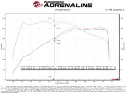 aFe Power - aFe Power 56-10037R Cold Air Intake for BMW & Toyota 2.0 - Image 7