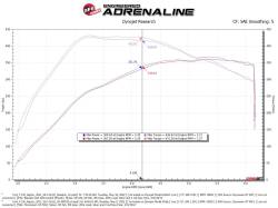 aFe Power - aFe 50-30072D Black Cold Air Intake System w/Filter for 21-26 Ford/Lincoln 3.5L - Image 7