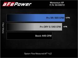 aFe Power - aFe 50-30072RL Blue Cold Air Intake w/5R Filter for 21-26 Ford/Lincoln 3.5L - Image 8