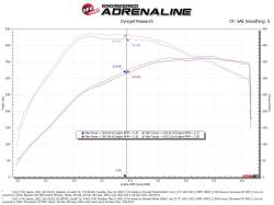aFe Power - aFe 50-30072RL Blue Cold Air Intake w/5R Filter for 21-26 Ford/Lincoln 3.5L - Image 7