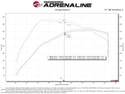 aFe Power - aFe 52-10015R Cold Air Intake System w/Pro-5R Filter for 21-26 Ford/Lincoln 3.5L - Image 7