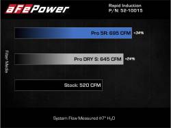 aFe Power - aFe 52-10015R Cold Air Intake System w/Pro-5R Filter for 21-26 Ford/Lincoln 3.5L - Image 8