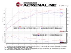 aFe Power - aFe 77-46701 Ignition Performance Module for 08-15 Mitsubishi Lancer FWD/AWD 2.0 - Image 6