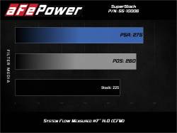aFe Power - aFe Power 55-10006R Cold Air Intake Performance Kit for 15-23 Ford Mustang 2.3 - Image 7