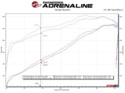 aFe Power - aFe 48-32029 Exhaust Header for 19-20 RAM 2500/2500 Power Wagon/3500 6.4L - Image 5