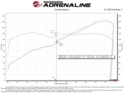 aFe Power - aFe Power 56-50056R Cold Air Intake Performance Kit for Subaru/Toyota 2.4 - Image 6