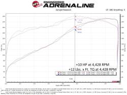 aFe Power - aFe 77-46010 Ignition Performance Module for 10-24 Toyota 4Runner/FJ Cruiser 4.0 - Image 5