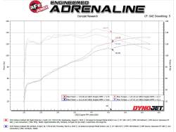 aFe Power - aFe Power 56-20066D Cold Air Intake for Subaru 2.5 - Image 6